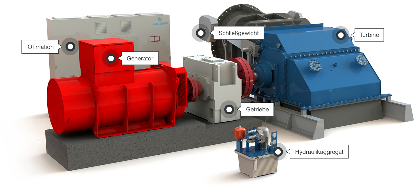Wasserkraftanlage mit Automatisierung "OTmation"